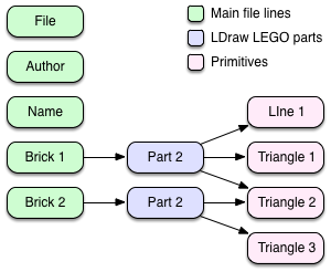 LDraw file format